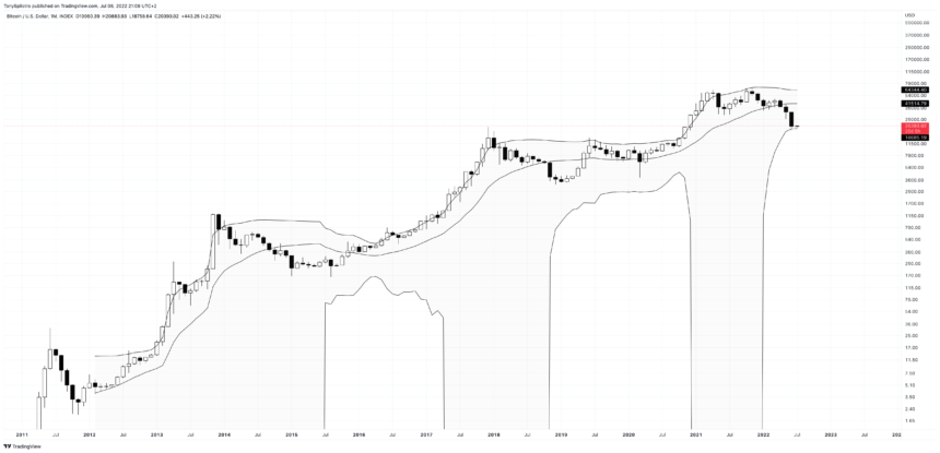 BTCUSD_2022-07-06_15-09-57