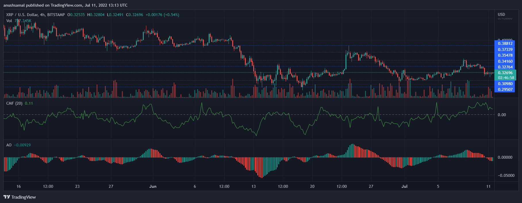 XRP