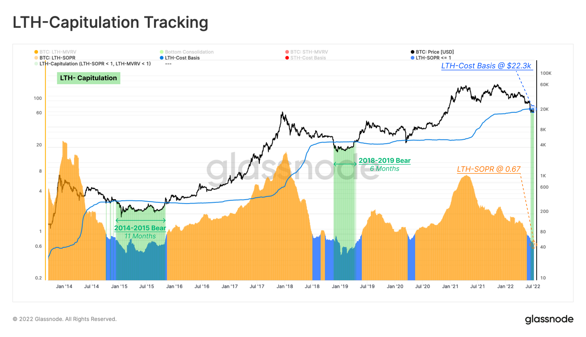 Bitcoin Long-Term Holder Cost Basis