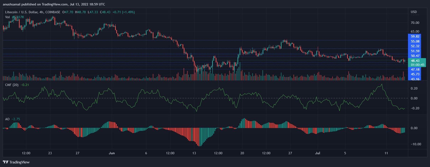 Litecoin