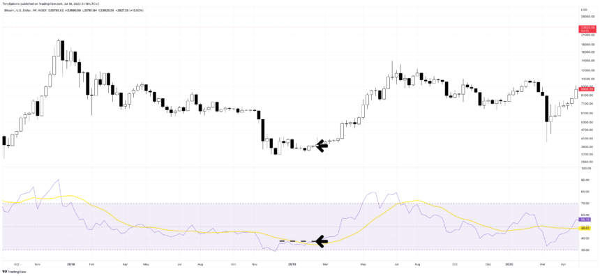 BTCUSD_2022-07-19_15-19-34