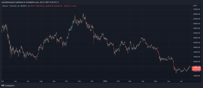 Bitcoin BTC BTCUSDT