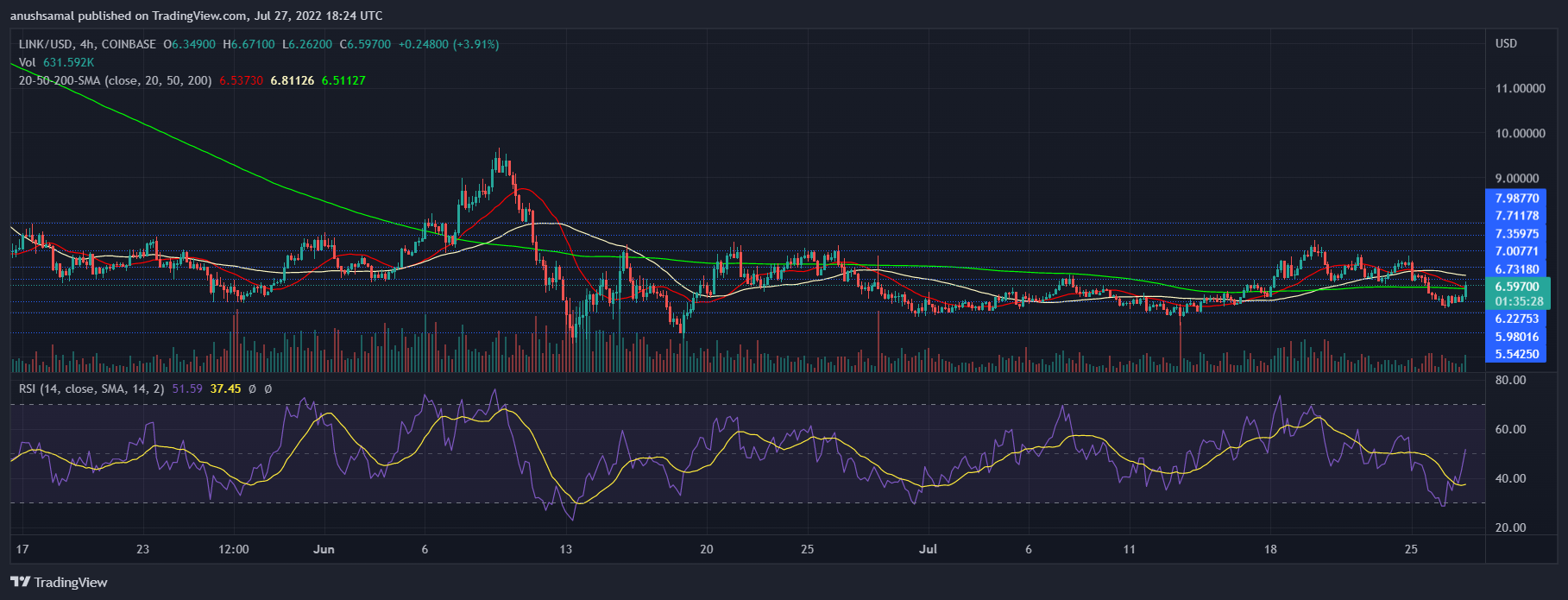 Chainlink