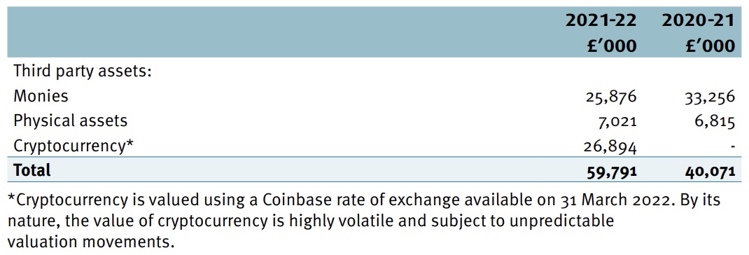 UK National Crime Agency Seizes $33 Million in Cryptocurrency