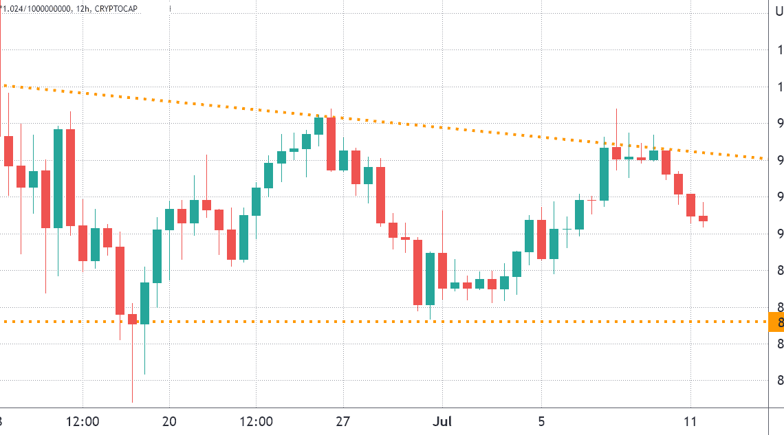 3 key metrics suggest Bitcoin and the wider crypto market have further to fall