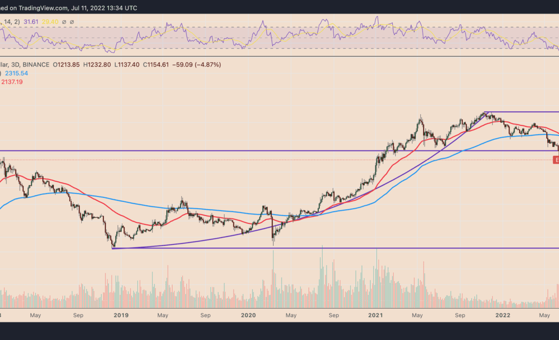 3 reasons why Solana can repeat Ethereum's 2018 fractal to 5,000% gains