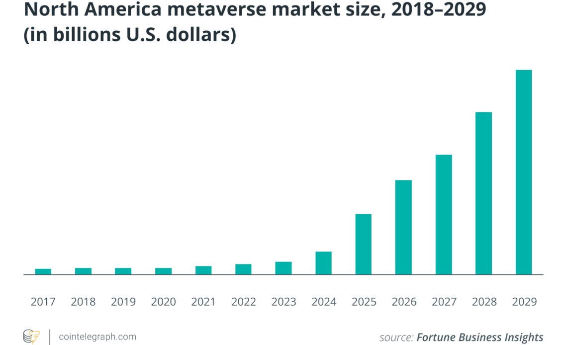 AI will help realize the true vision the Metaverse hopes to achieve