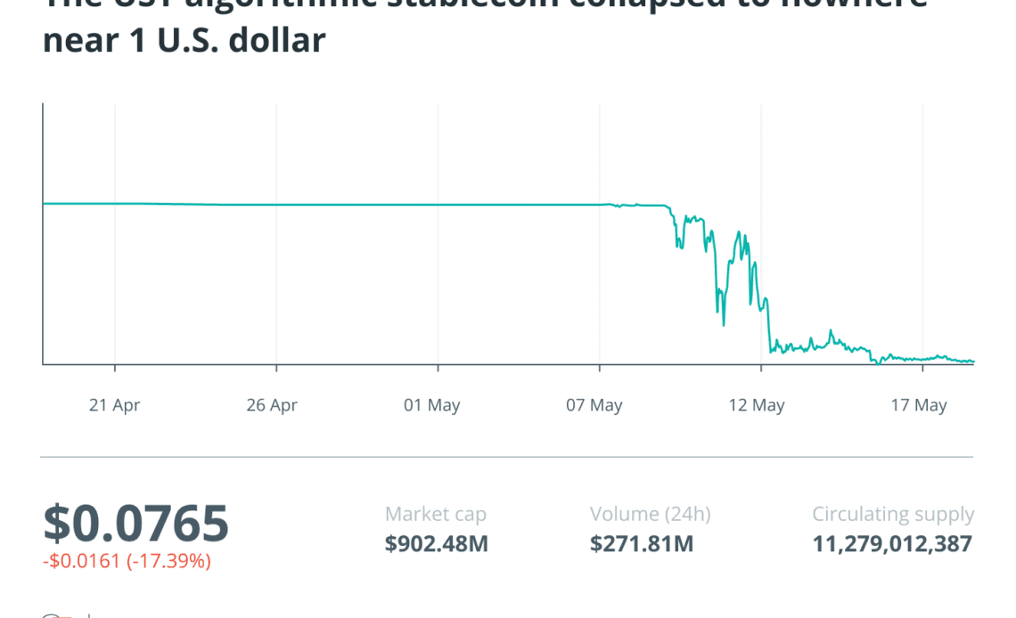 After Terra’s fall to Earth, get ready for the stablecoin era