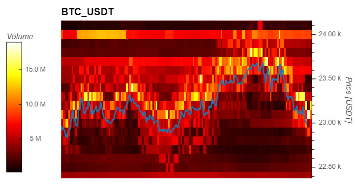 Bitcoin BTC BTCUSDT MI 1