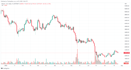 Tradingview