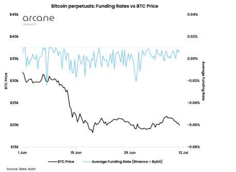 bitcoin funding rates