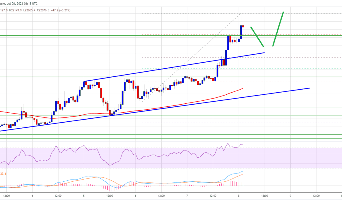 Bitcoin Price