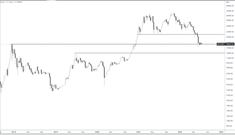 bitcoin consolidation