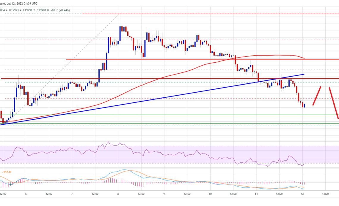 Bitcoin Price