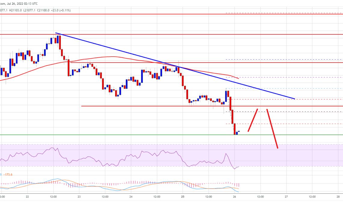 Bitcoin Price