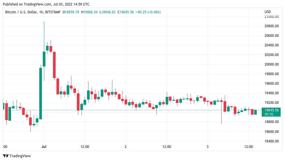 Bitcoin addresses in loss hit all-time high amid $18K BTC price target