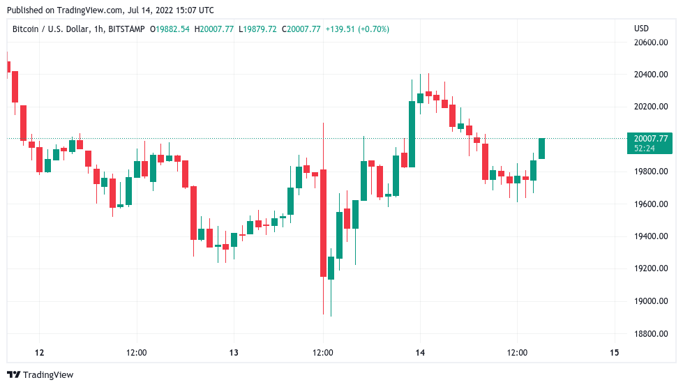 Bitcoin analysts weigh sub-$17.5K dip after 'weak' BTC price bounce