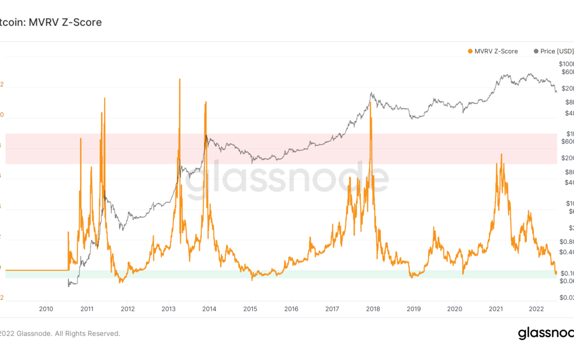 Bitcoin indicator that nailed all bottoms predicts $15.6K BTC price floor