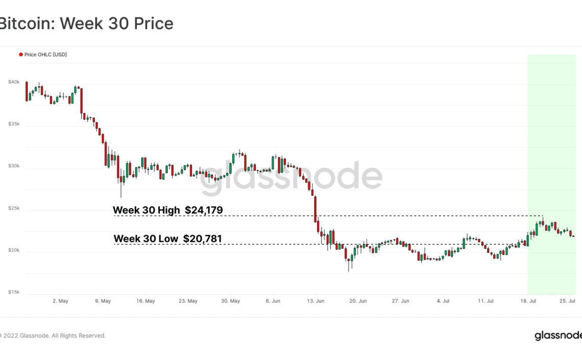 Bitcoin price falls under $21K, bringing more capitulation or just consolidation?