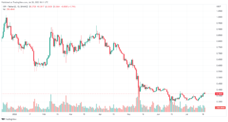 Tradingview