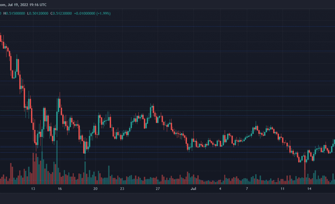 Cardano