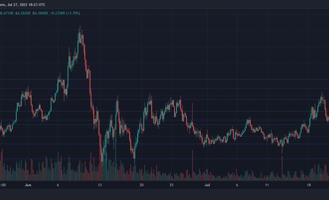 Chainlink Pictured Chance Of A Further Pullback To This Level