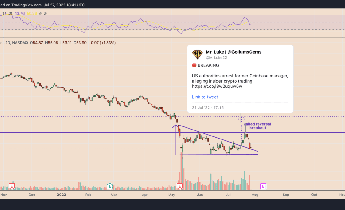 Coinbase stock (COIN) in danger of another 60% crash by September — Here's why