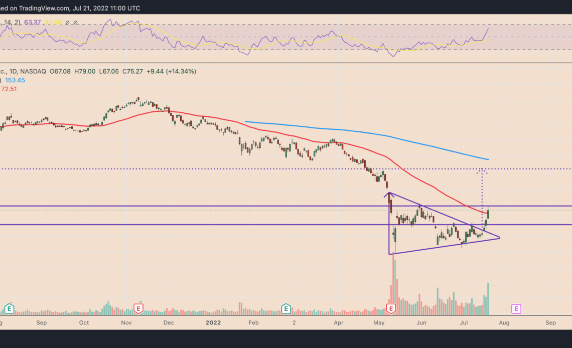 Coinbase stock has potential to double in 2022 after plunging 90% from record high