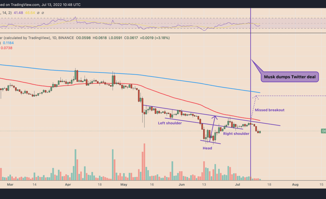 Dogecoin misses bullish target after Elon Musk snubs Twitter — what's next for DOGE price?