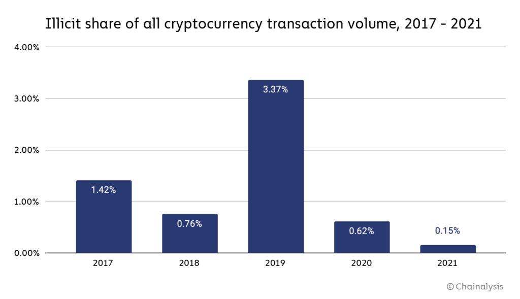 Dutch University set to recover more than twice the paid BTC ransom in 2019