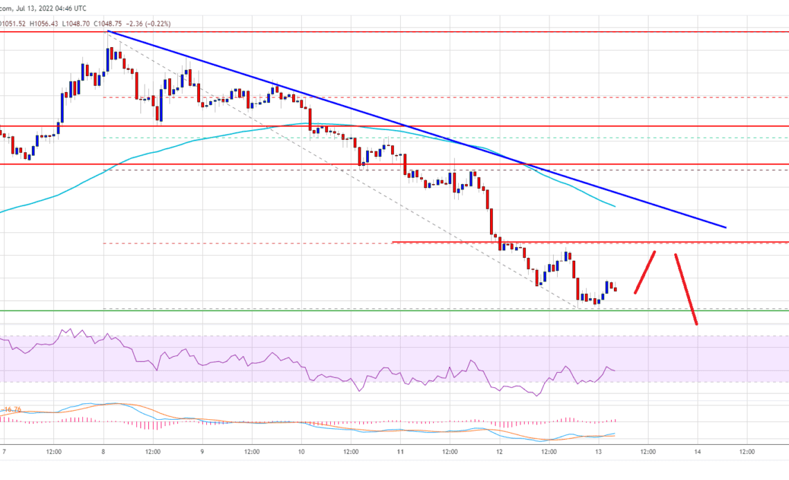 Ethereum Price