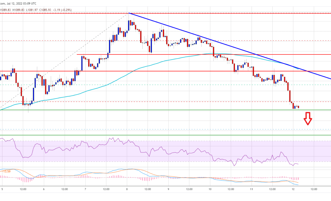 Ethereum Price