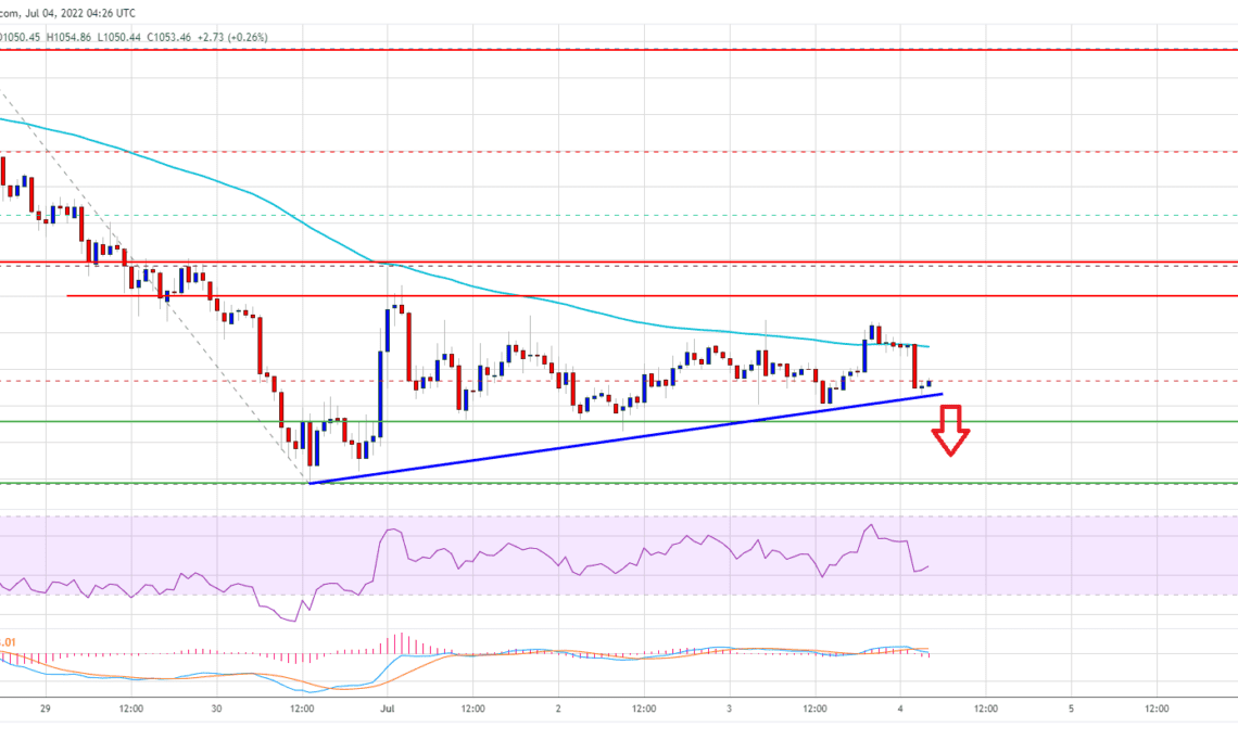 Ethereum Price