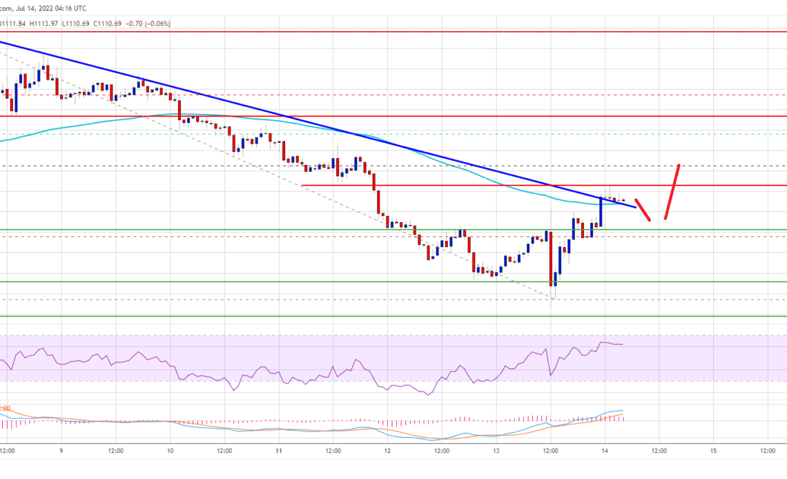 Ethereum Price