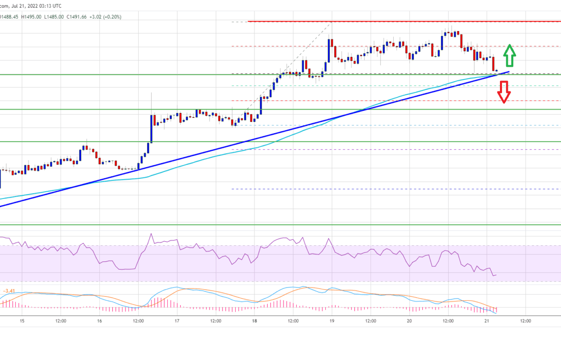 Ethereum Price