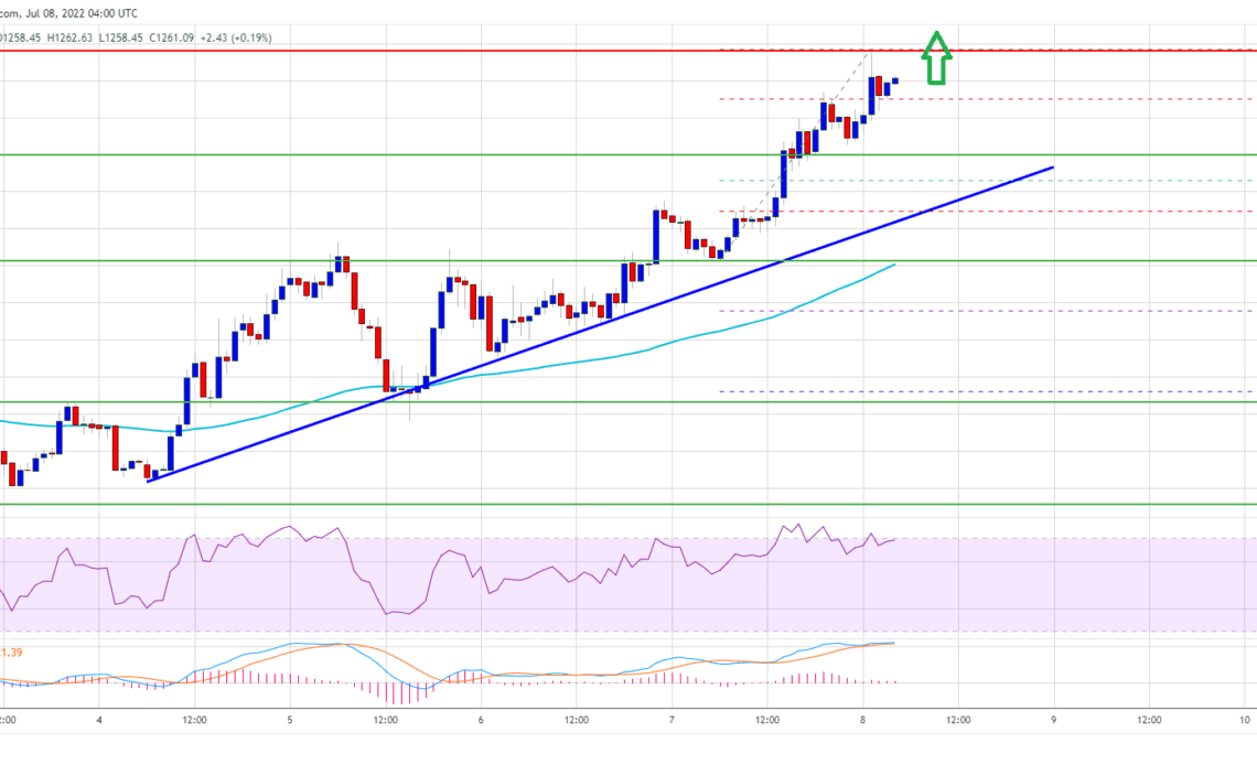 Ethereum Price