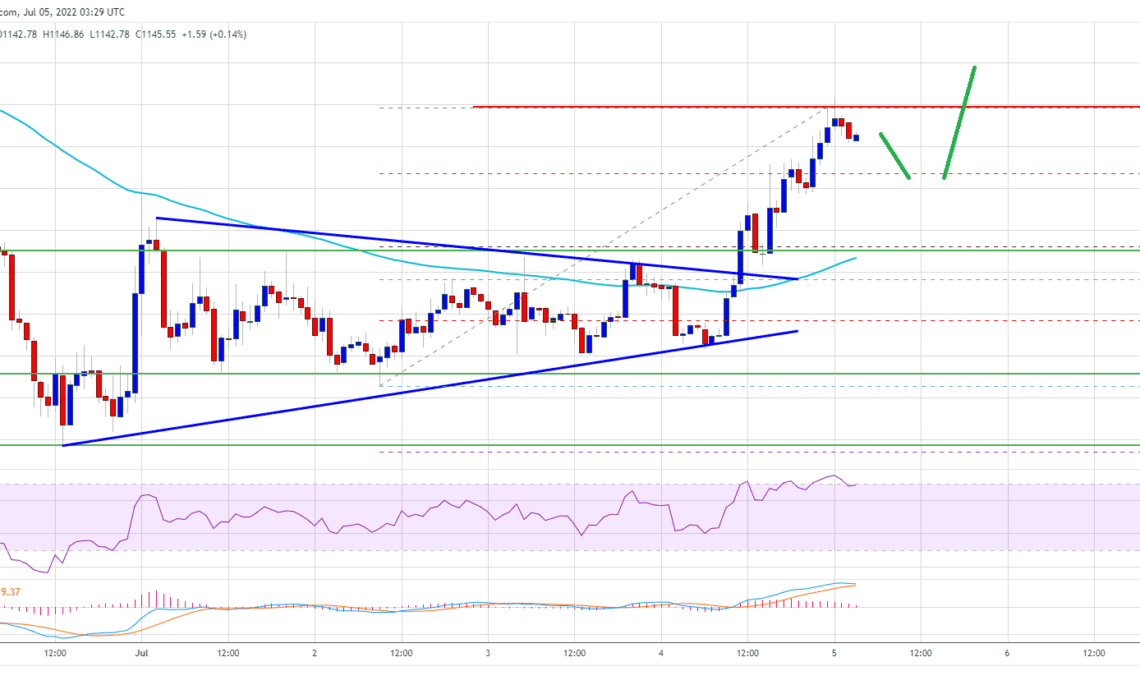 Ethereum Price