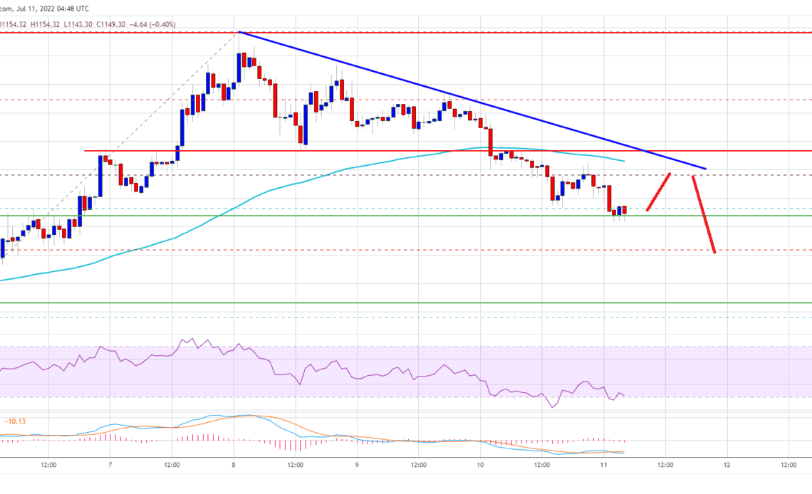 Ethereum Price