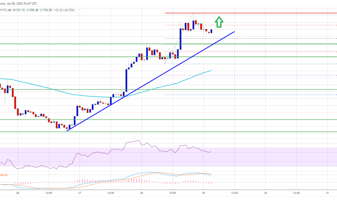 Ethereum Price