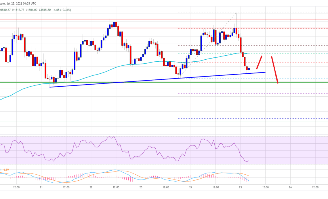 Ethereum Price