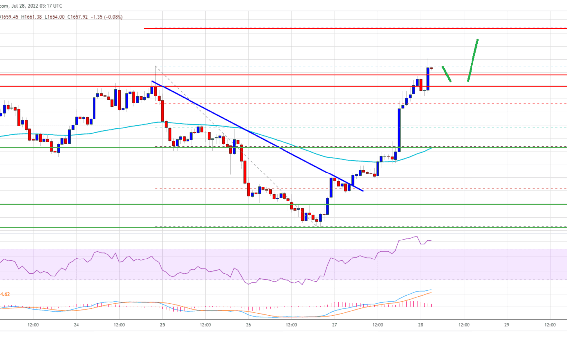 Ethereum Price