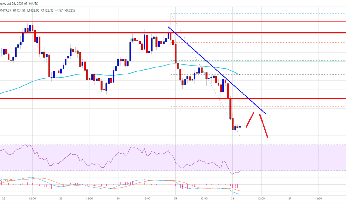 Ethereum Price