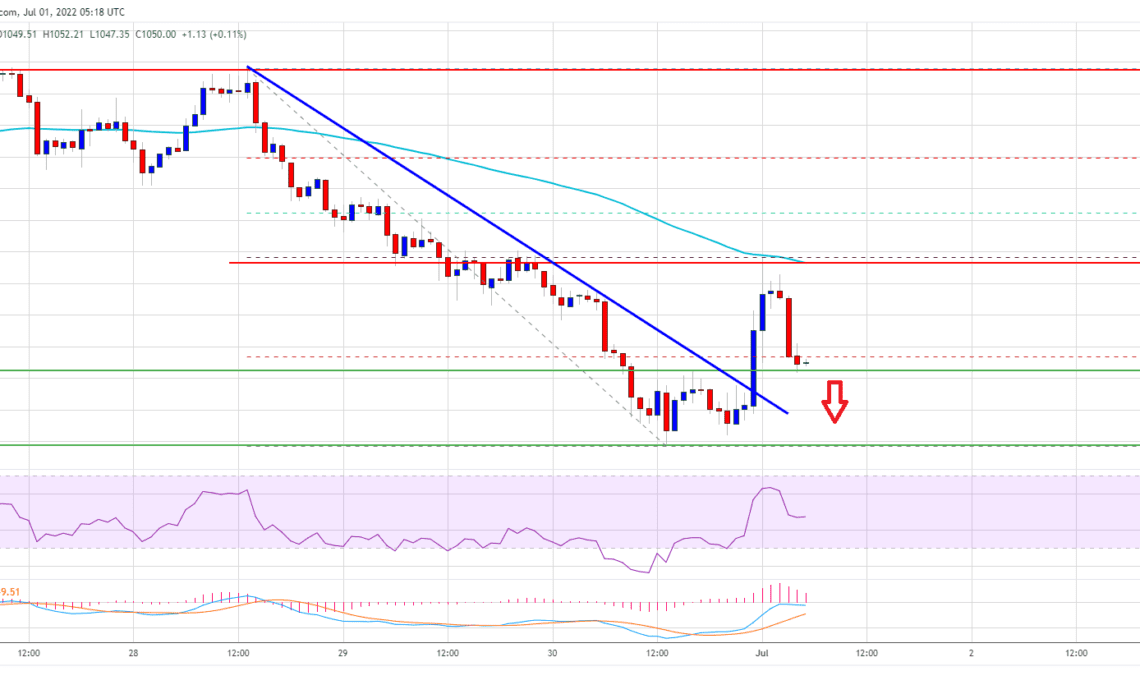 Ethereum Price