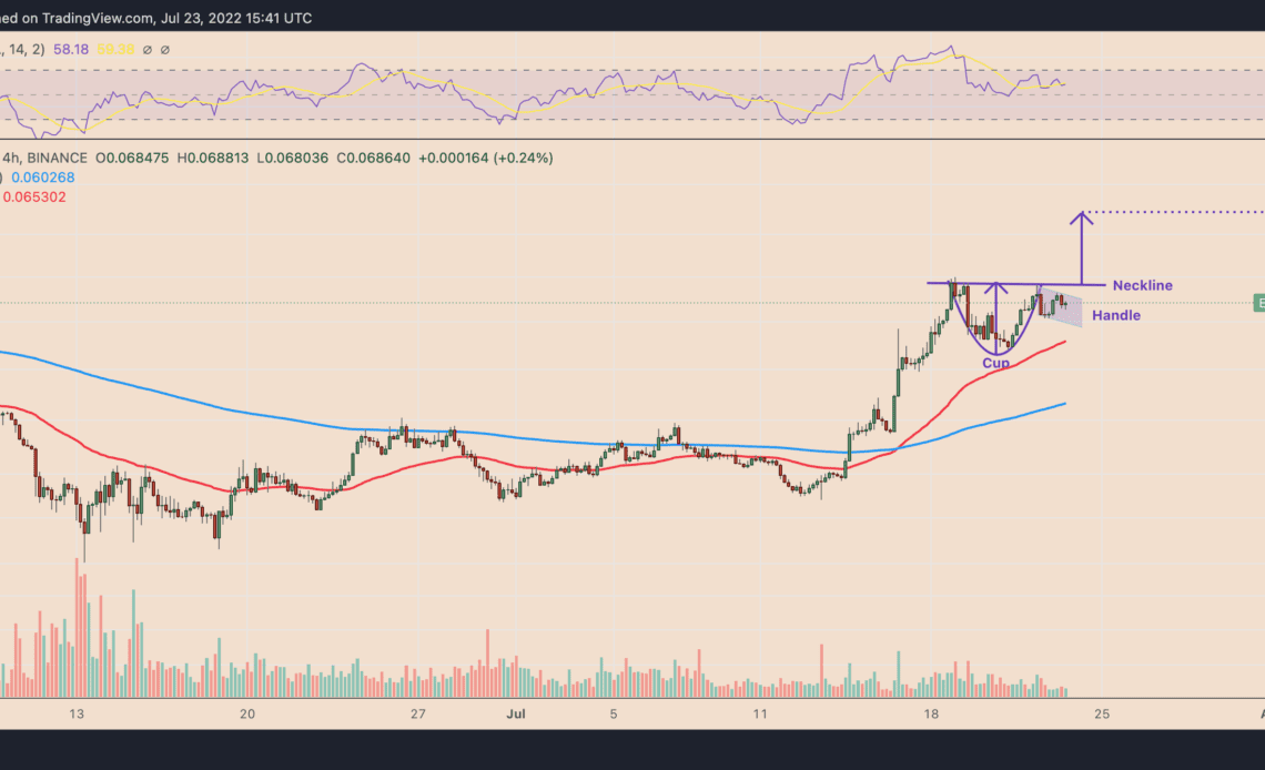 Ethereum price 'cup and handle' pattern hints at potential breakout versus Bitcoin