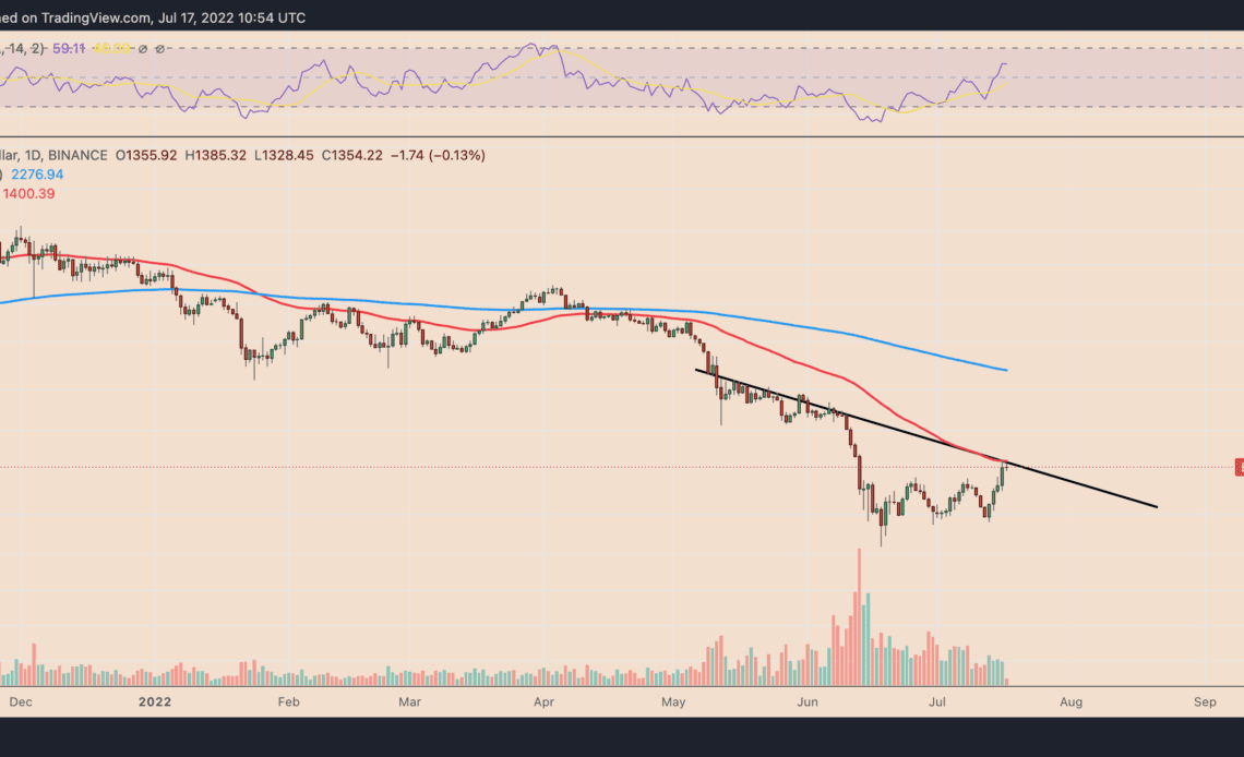 Ethereum traders gauge fakeout risks after 40% ETH price rally