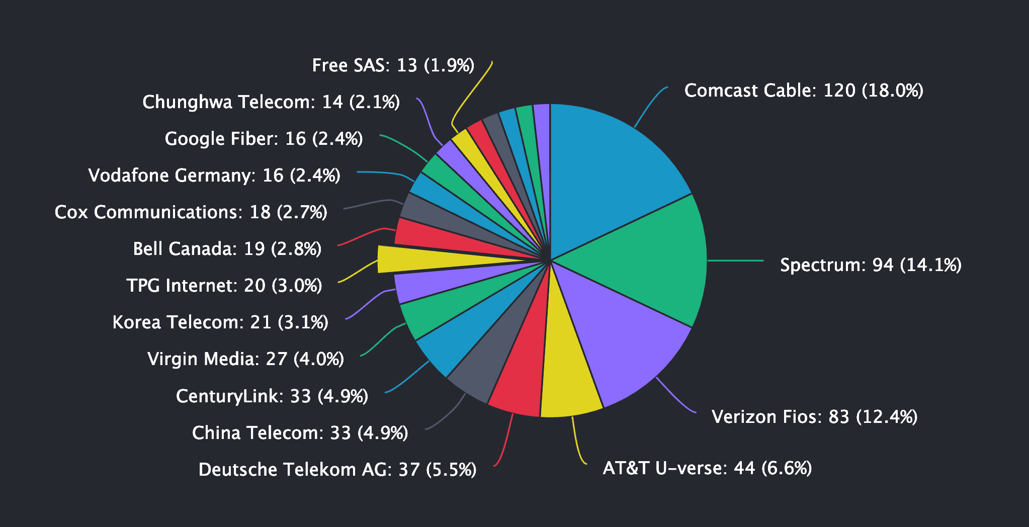 ethereum isp