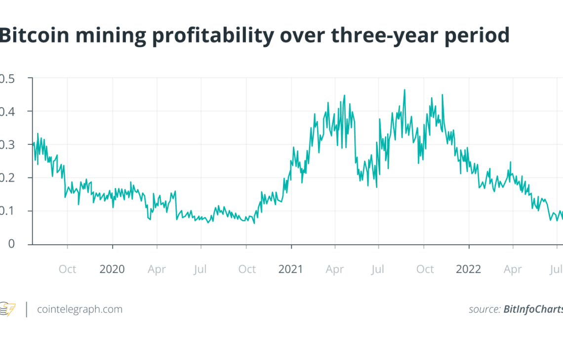 Factors affecting BTC miner profitability