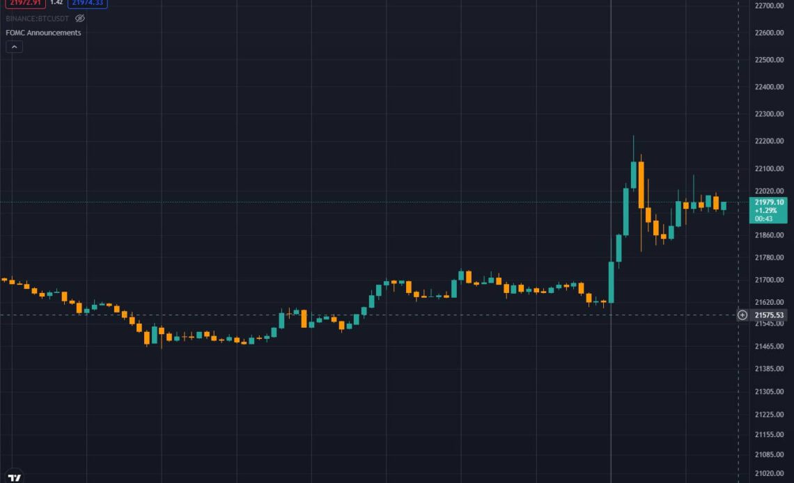 btc rates