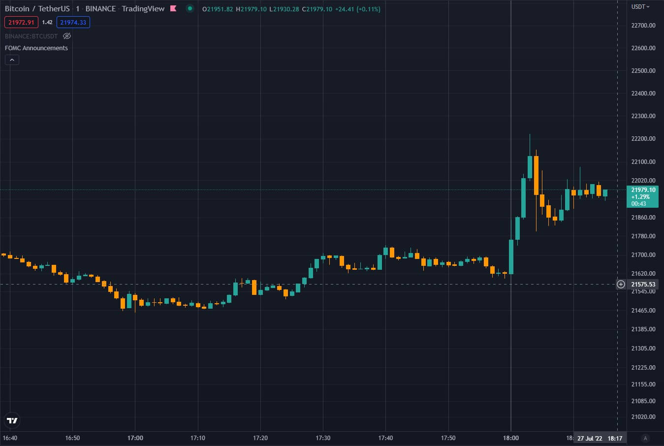 btc rates