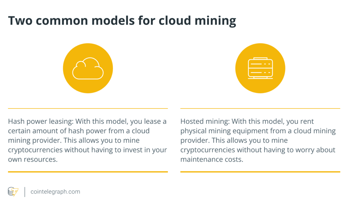 How to build a passive income stream from cloud mining?